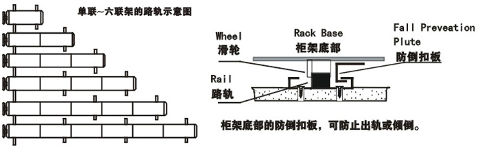 鋼制家具|密集柜|辦公家具|機械式移動密集柜|密集柜、密集架、檔案密集柜
