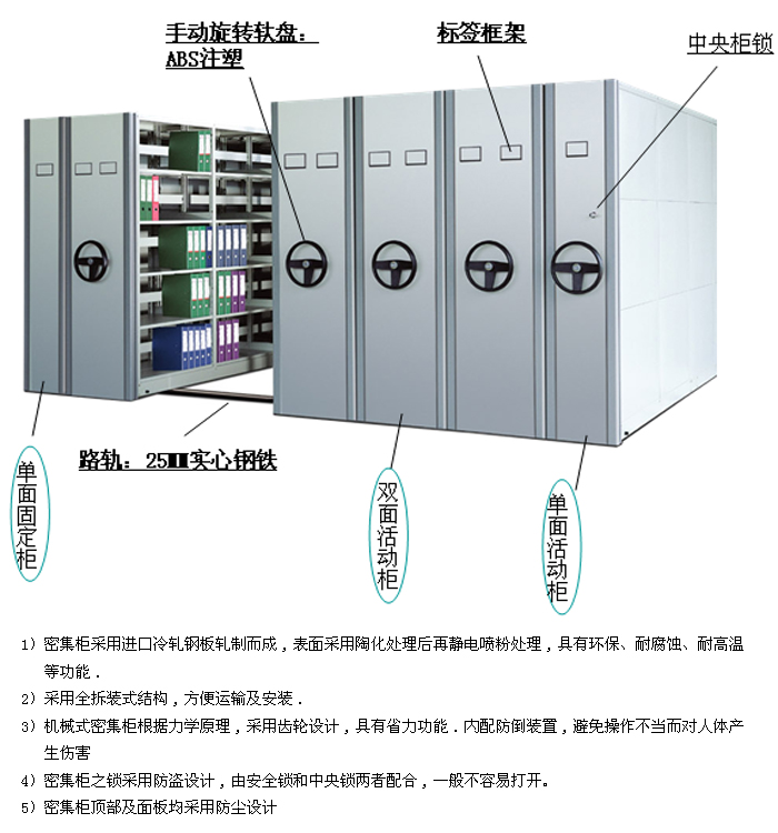 鋼制家具|密集柜|辦公家具|機械式移動密集柜|密集柜、密集架、檔案密集柜